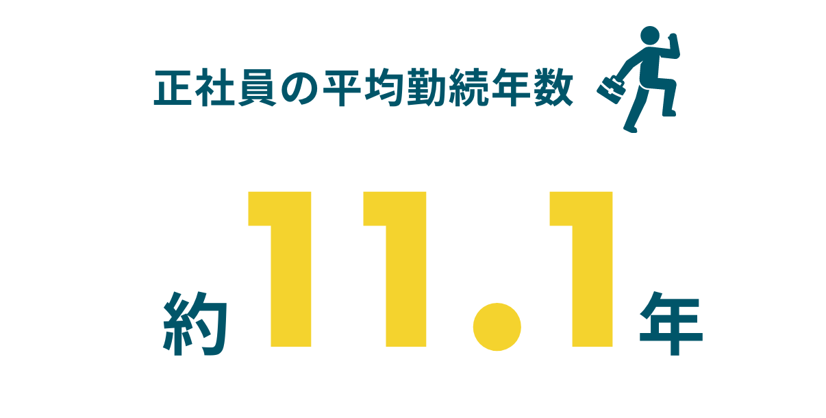 正社員の平均勤続年数