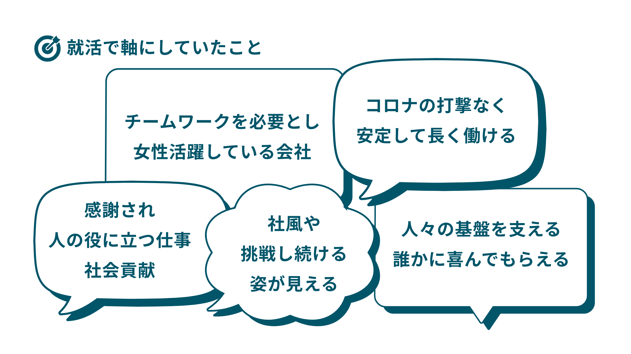 就活で軸にしていたこと