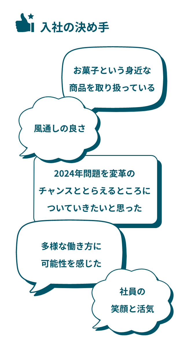 入社の決め手