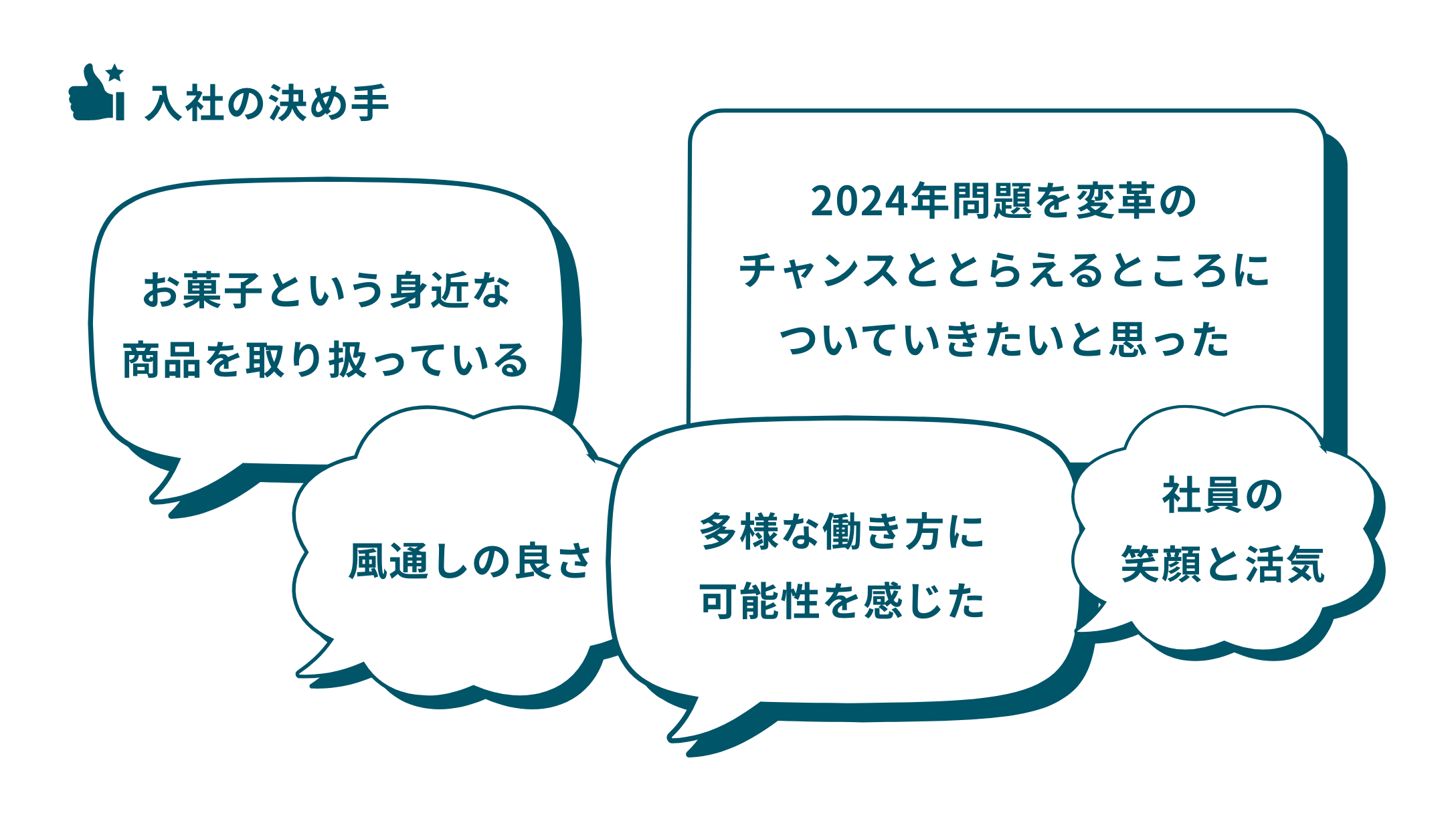 入社の決め手